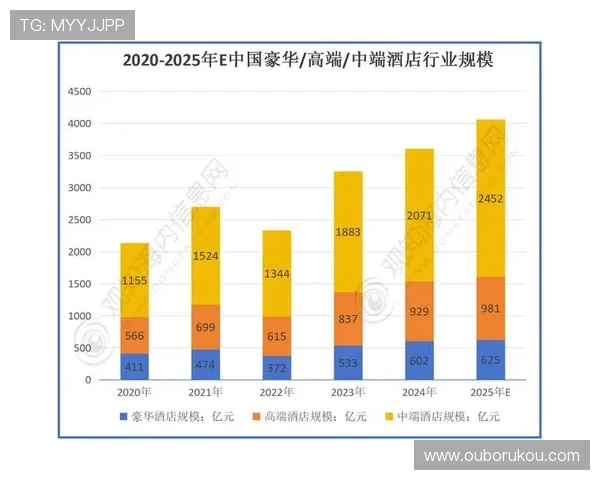 亚洲顶级娱乐:亚洲娱乐市场的投资机会与行业发展前景分析 亚洲顶级娱乐:亚洲娱乐市场的投资机会与行业发展前景分析